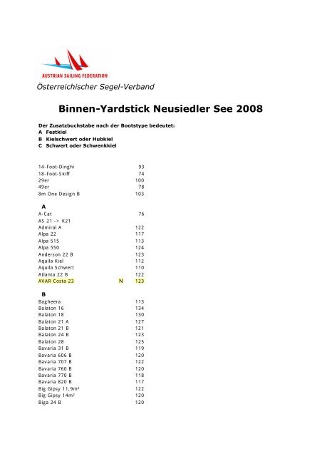 Binnen-Yardstick Neusiedler See 2008 - SCR Segelclub Rust