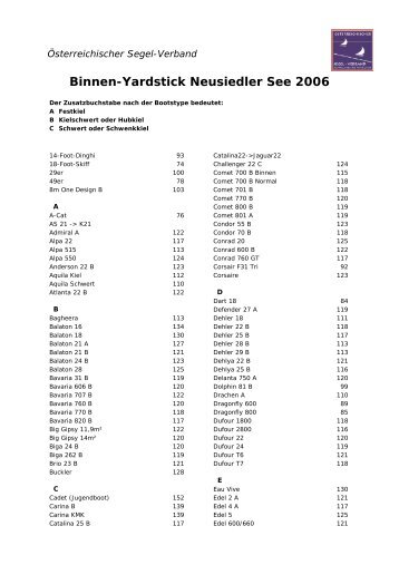 Binnen-Yardstick Neusiedler See 2006