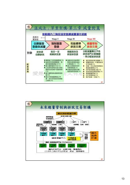 美國及亞太鄰近國家如何促進碳交易美國及亞太 ... - 企業永續發展協會