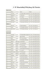 3. TC Heuchelhof WÃ¼rzburg LK-Turnier - TC Heuchelhof e.V. ...