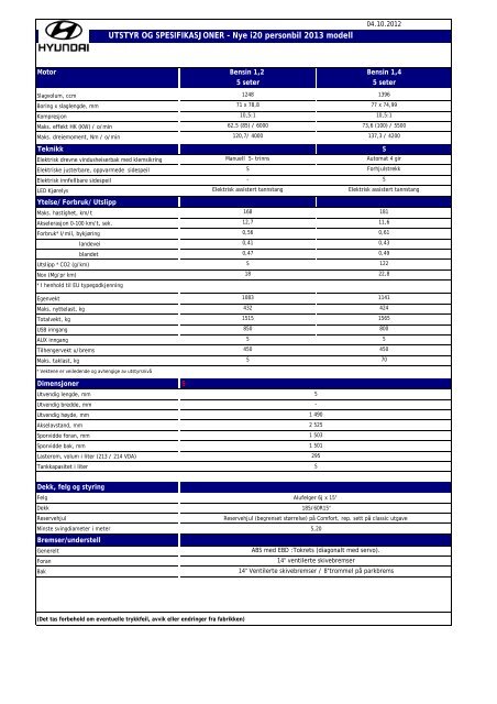 i20 FL tekniske spesifikasjonsark Okt. 12 - Hyundai