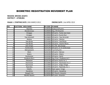 BIOMETRIC REGISTRATION MOVEMENT PLAN