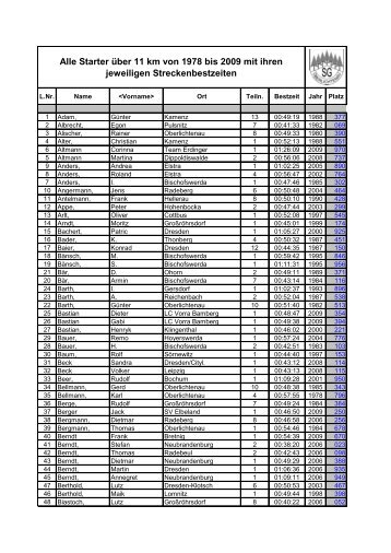 Alle Starter Ã¼ber 11 km von 1978 bis 2009 mit ... - SG Oberlichtenau