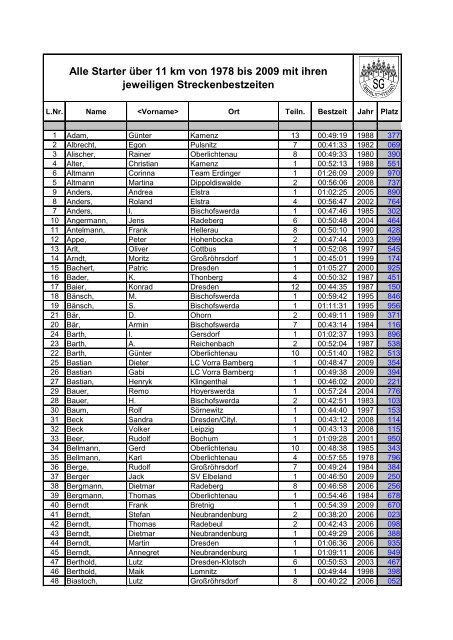 Alle Starter Ã¼ber 11 km von 1978 bis 2009 mit ... - SG Oberlichtenau
