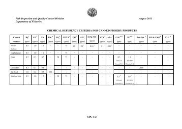 chemical reference criteria for canned fishery products