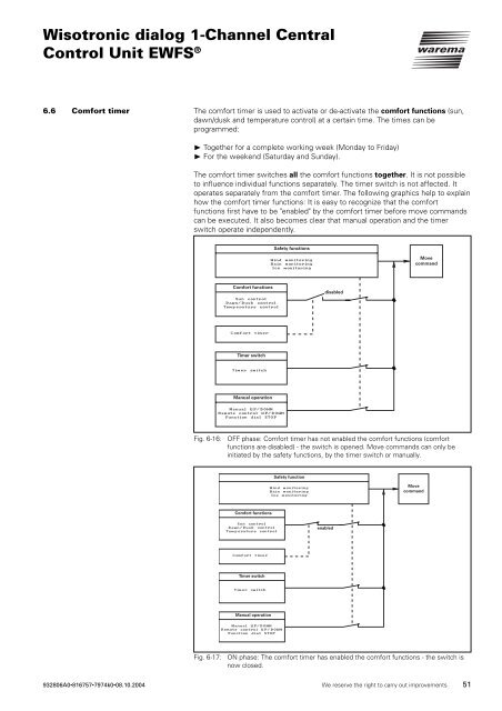 Wisotronic dialog 1-Channel Central Control Unit EWFS - Warema