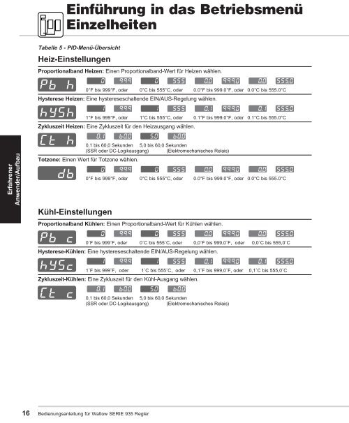 Einbau des SERIE 935 Reglers - Watlow