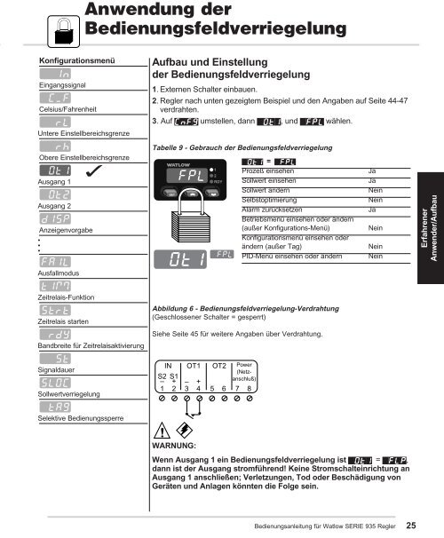 Einbau des SERIE 935 Reglers - Watlow