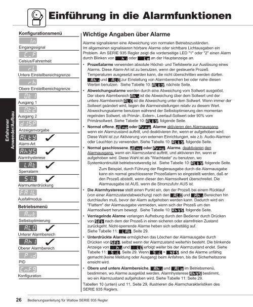 Einbau des SERIE 935 Reglers - Watlow