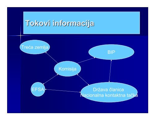 Uloga RASSF sistema u opÅ¡toj bezbednosti hrane - savetodavstvo