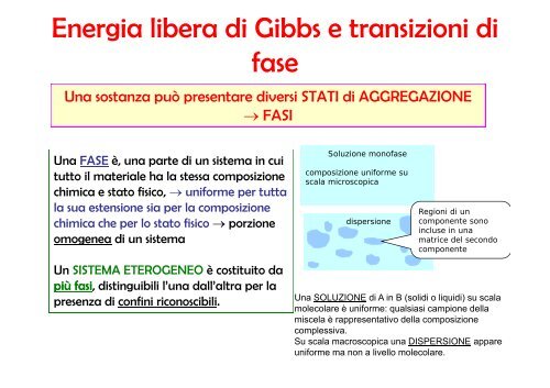 Energia libera di Gibbs e transizioni di fase - Sdasr.unict.it