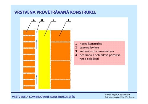 Přednáška 7