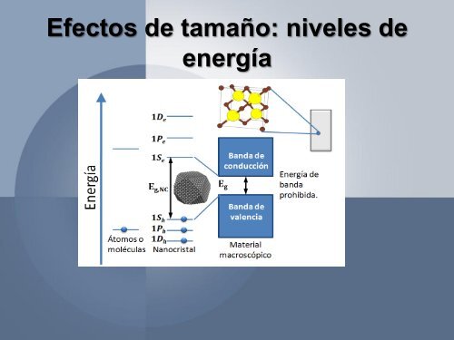 SÃ­ntesis quÃ­mica de puntos cuÃ¡nticos - C.I.E.