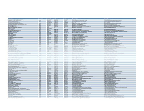 SDM Supplier Database August 2011 - Sedibeng District Municipality