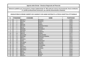 oggettiva attitudinale - Direzione regionale Piemonte - Agenzia delle ...