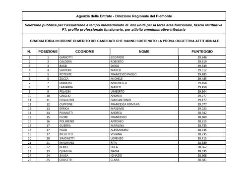 oggettiva attitudinale - Direzione regionale Piemonte - Agenzia delle ...