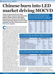 Chinese burn into LED market driving MOCVD - Semiconductor Today