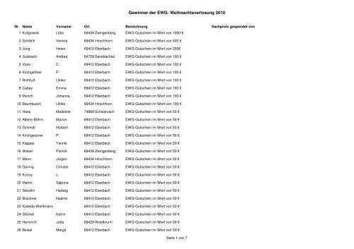 Gewinner der EWG- Weihnachtsverlosung 2010