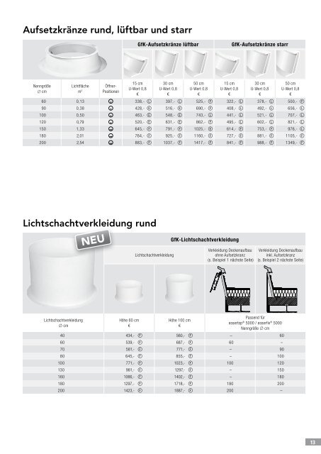 Preisliste 2013 - Eternit Flachdach GmbH