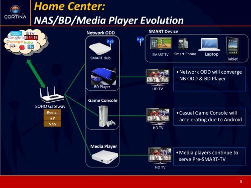 Semiconductor Technology and Trend that Changes Our World ...