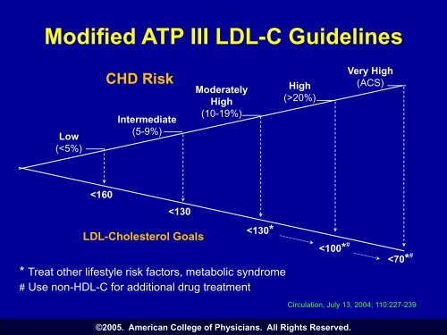 Non-HDL-C