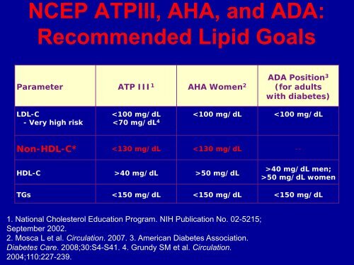 Non-HDL-C