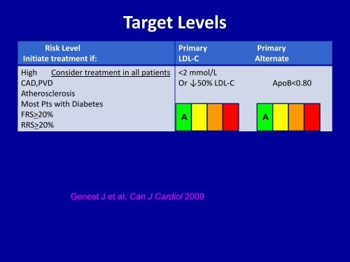 Non-HDL-C