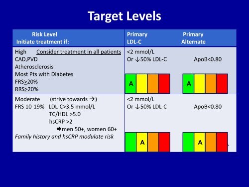 Non-HDL-C