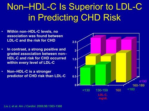 Non-HDL-C