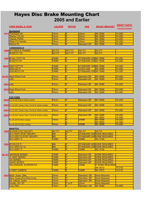 Hayes Disc Brake Mounting Chart 2005 and Earlier