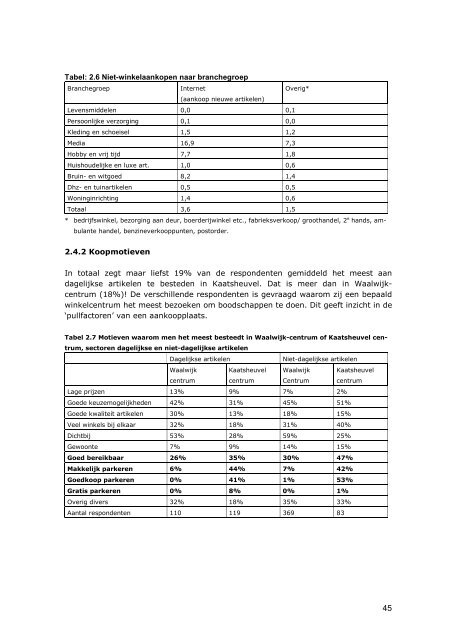 Analyse Detailhandelvisie Waalwijk - Gemeente Waalwijk