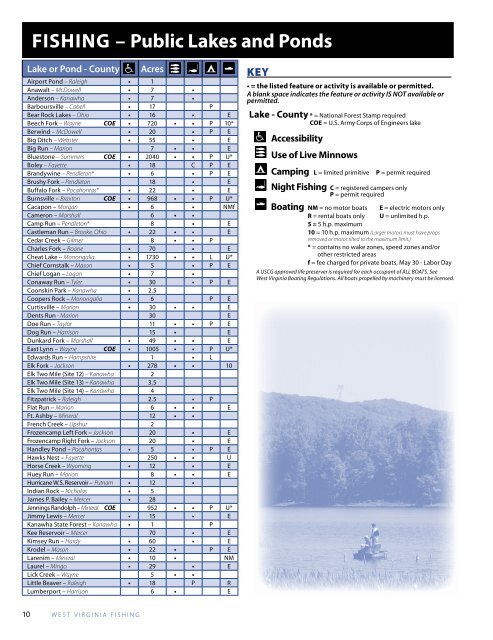 Fishing Regulations - West Virginia Department of Commerce