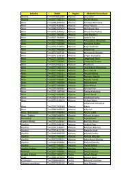 Lokalita Mobil Region ObchodnÃ­ konzultant BluÄina T:+ ... - UPC