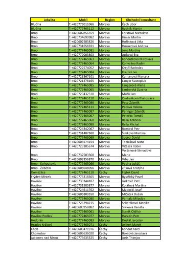 Lokalita Mobil Region ObchodnÃ­ konzultant BluÄina T:+ ... - UPC