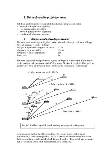 9 EhitussÃ¼vendite projekteerimine.pdf - tud.ttu.ee