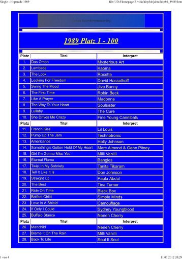 1989 Platz 1 - 100