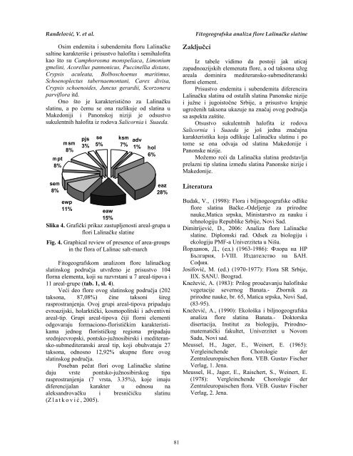 ! Fitogeografska analiza flore LalinaÄke slatine - 10. Simpozijum o ...