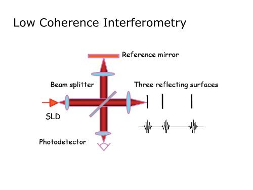 08a Optical Coherence Tomography (OCT) - 1. History 2011