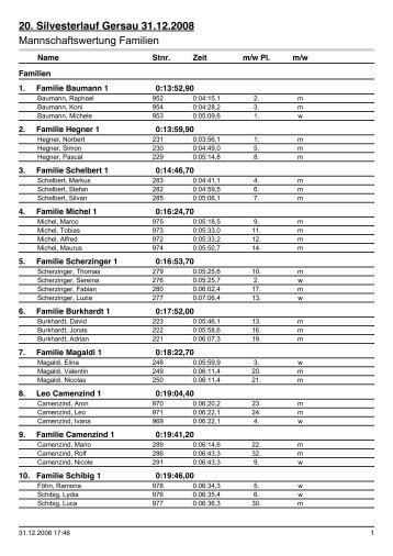 Ergebnislisten|Mannschaftswertung Familien - Silvesterlauf Gersau