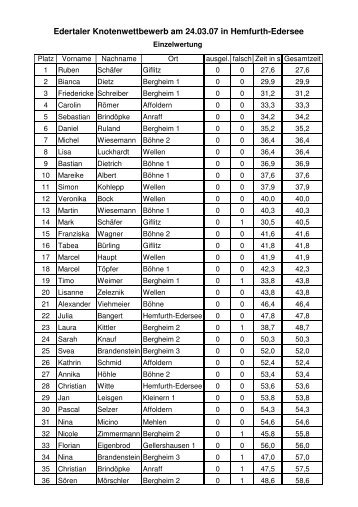 Edertaler Knotenwettbewerb am 24.03.07 in Hemfurth-Edersee