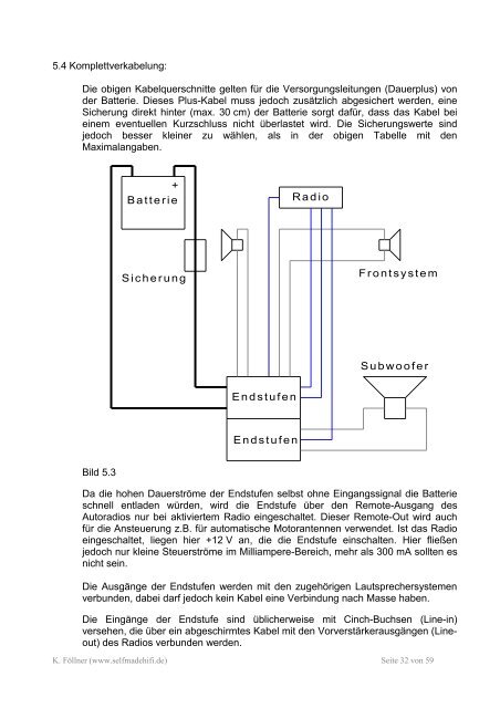 Car-HiFi-Installations-Guide - Selfmadehifi.de