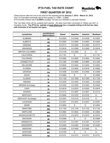 IFTA FUEL TAX RATE CHART FIRST QUARTER OF 2012