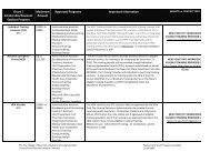 Invigilation Duty Chart