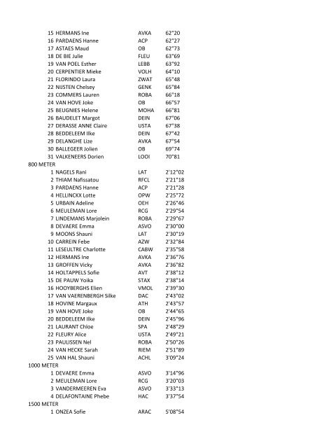 Indoor 2013 juniores vrouwen 50 METER 1 SMOLDERS ... - Val