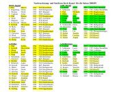Nachwuchsrang- und Setzlisten Kreis Kassel fÃ¼r die Saison 2008/09