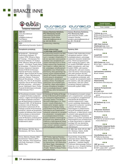 Seminaria dla sektora produkcji - MSI Polska