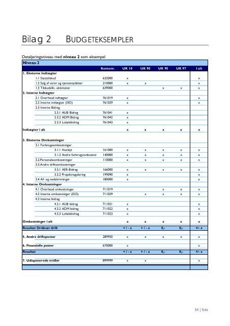 Ãkonomistyringsmanual