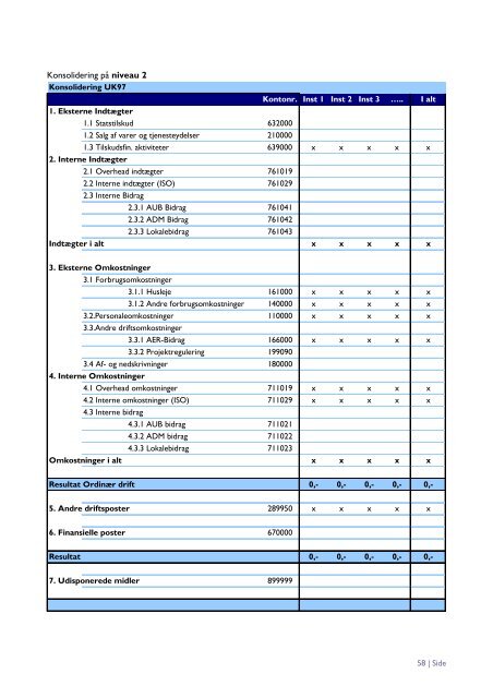 Ãkonomistyringsmanual