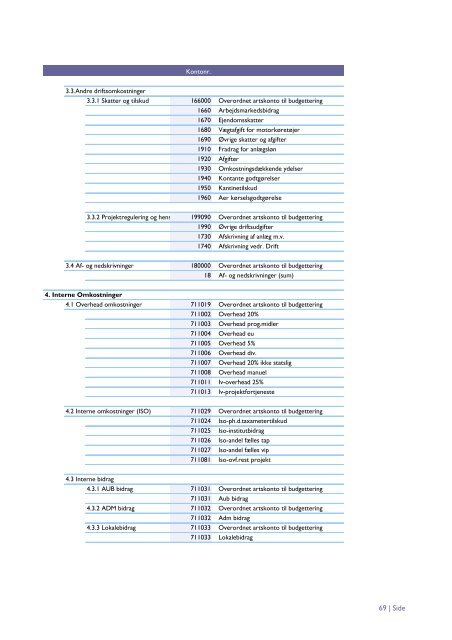 Ãkonomistyringsmanual