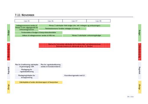 Ãkonomistyringsmanual